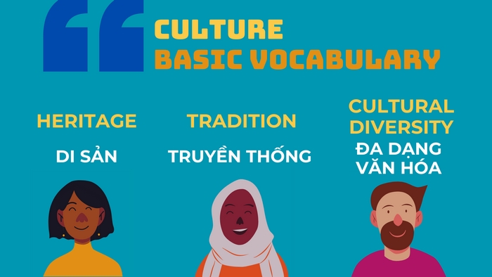 Học sinh được trang bị nhiều chủ đề văn hóa & di sản sau khi hoàn thành bài học tiếng Anh 11 Unit 6 Communication And Culture