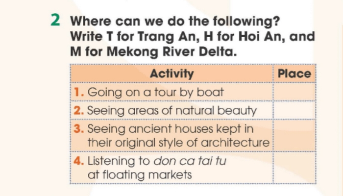 Yêu cầu của bài tập 2 phần tiếng Anh 11 Unit 6 Getting Started