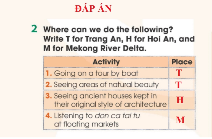 Đáp án cần điền vào bảng của bài tập 2 phần tiếng Anh 11 Unit 6 Getting Started