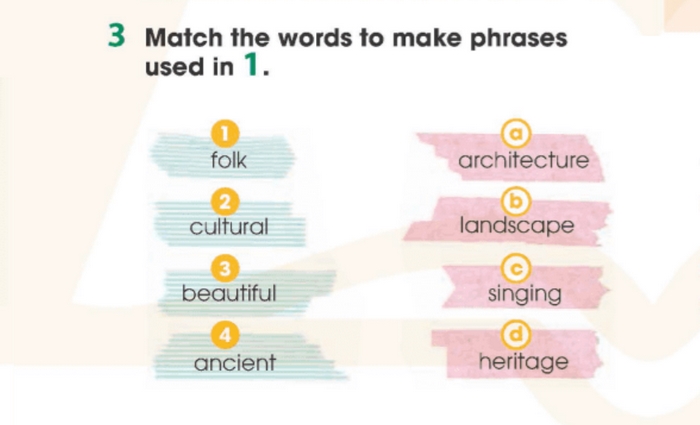 Yêu cầu của bài tập 3 bài học tiếng Anh 11 Unit 6 Getting Started