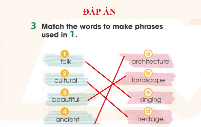 Nội dung cần nối theo yêu cầu của bài tập 3 phần tiếng Anh 11 Unit 6 Getting Started