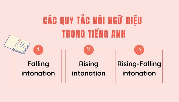 Bài tập Pronunciation 1 phần tiếng Anh 11 Unit 6 Language nhắc lại kiến thức về ngữ điệu trong câu trần thuật để giao tiếp tự nhiên