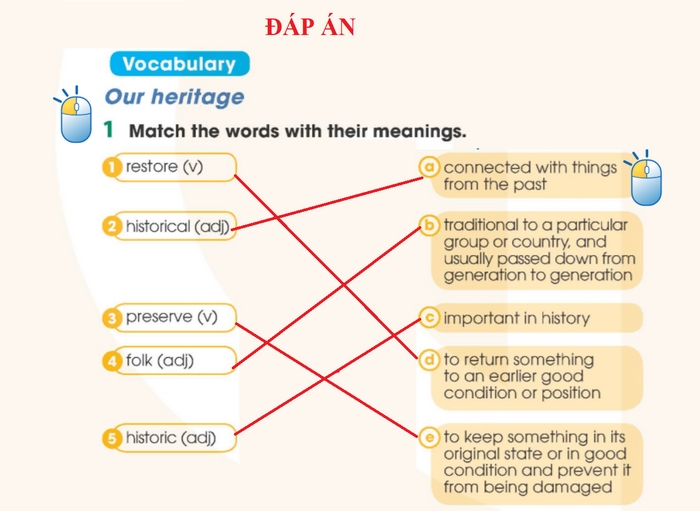 Đáp án khi hoàn thiện bài tập Vocabulary 1 phần tiếng Anh 11 Unit 6 Language 