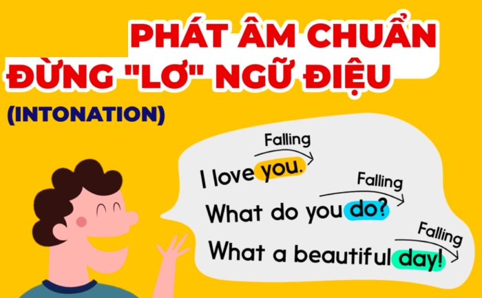 Bài tập Pronunciation phần tiếng Anh 11 Unit 6 Looking Back giúp học sinh luyện ngữ điệu  phát âm câu trần thuật