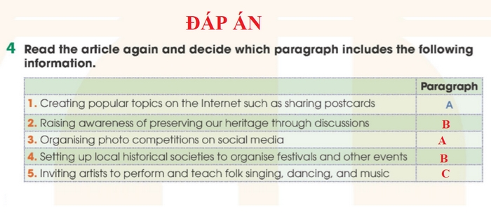 Đáp án cần điền vào bảng của bài 4 phần tiếng Anh 11 Unit 6 Reading