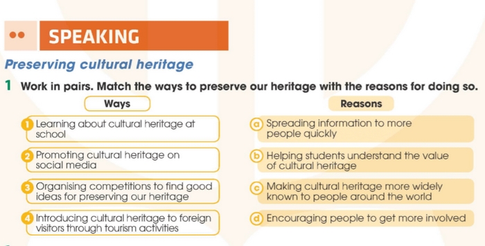 Chi tiết yêu cầu của bài tập 1 phần tiếng Anh 11 Unit 6 Speaking