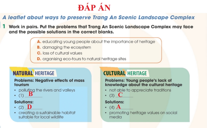 Đáp án của bài tập 1 phần tiếng Anh 11 Unit 6 Writing sau khi hoàn thành
