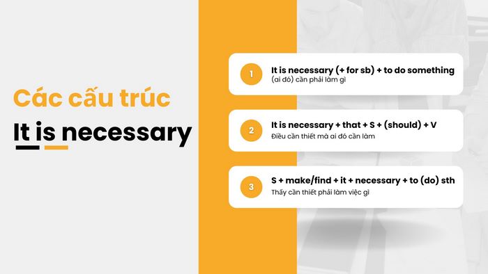 Hãy vận dụng cấu trúc “It is necessary to…” để hoàn thành các bài tập phần tiếng Anh 11 Unit 6 Writing