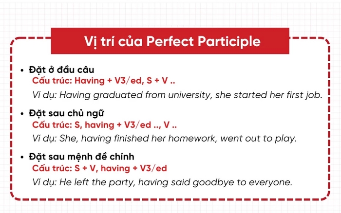 Tiếng Anh 11 Unit 7 Language bài tập Grammar 3 giúp học sinh luyện tập để vận dụng tốt mệnh đề phân từ hoàn thành