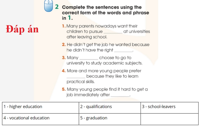 Đáp án của bài tập Vocabulary 2 phần nội dung tiếng Anh 11 Unit 7 Language