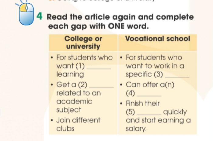Yêu cầu của bài tập 4 phần tiếng Anh 11 Unit 7 Reading