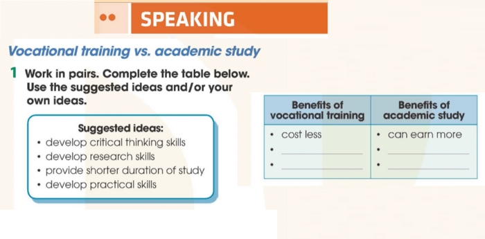Yêu cầu của bài tập 1 phần tiếng Anh 11 Unit 7 Speaking