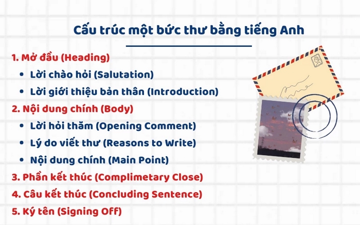 Để hoàn thành tốt bài 1 tiếng Anh 11 Unit 7 Writing thì học sinh cần nắm được thông tin và cấu trúc một bức thư lịch sự