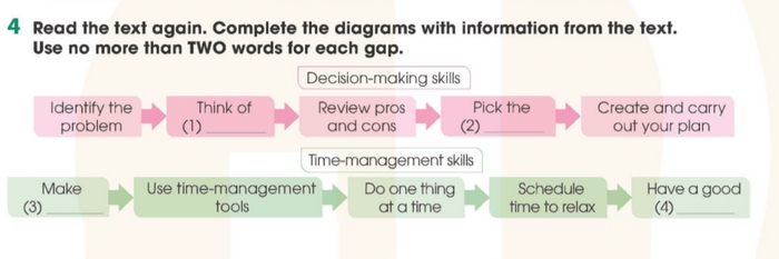 Chi tiết yêu cầu của bài 4 phần tiếng Anh 11 Unit 8 Reading
