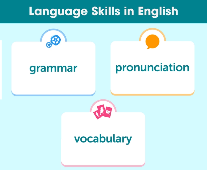 Tiếng Anh 11 Unit 10 Language rèn luyện các kỹ năng chủ chốt về ngữ pháp, phát âm, từ vựng