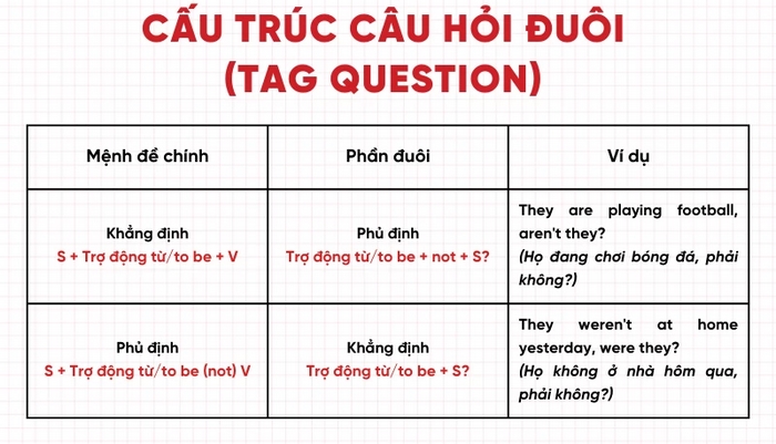 Yêu cầu của bài tập Pronunciation 1 tiếng Anh 11 Unit 10 Language