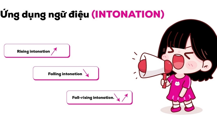 Bài tập Pronunciation 2 tiếng Anh 11 Unit 10 Language là cơ hội để học sinh luyện thêm về ngữ điệu của câu