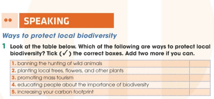 Yêu cầu của bài tập 1 tiếng Anh 11 Unit 10 Speaking