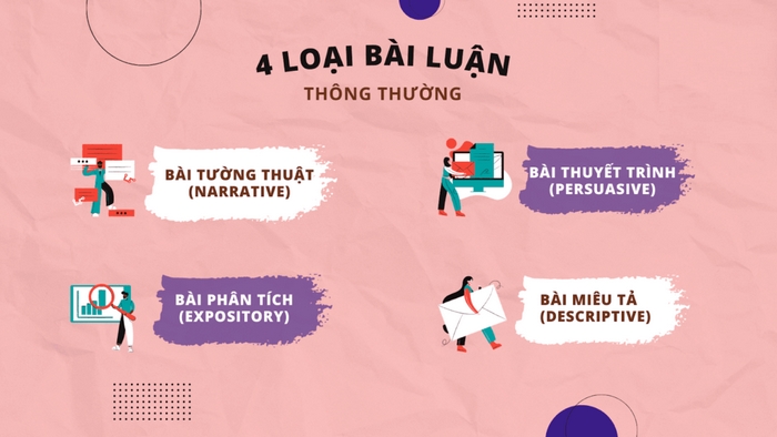 Phần tiếng Anh 11 Unit 10 Writing nhằm rèn kỹ năng viết luận bằng tiếng Anh đúng, thuyết phục cho học sinh hướng tới chủ đề unit