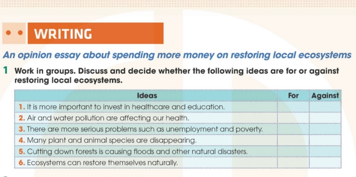 Yêu cầu của bài 1 phần tiếng Anh 11 Unit 10 Writing trong sách giáo khoa