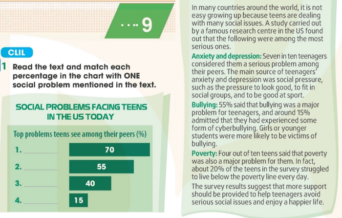 Nội dung bài đọc Culture 1 tiếng Anh 11 Unit 9 Communication and Culture