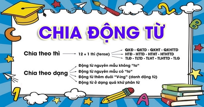 Cách chia từ trong câu theo yêu cầu bài tập Vocabulary 2 phần tiếng Anh 11 Unit 9 Language