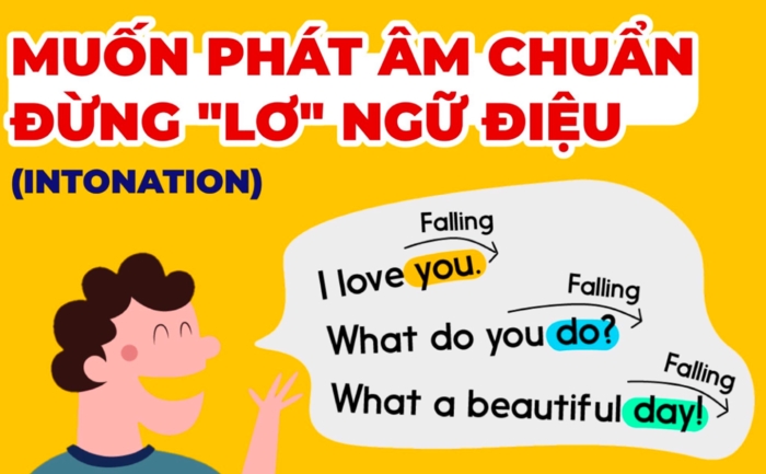 Bài tập Pronunciation tiếng Anh 11 Unit 9 Looking Back tiếp tục ôn tập về ngữ điệu phát âm câu chuẩn người bản xứ