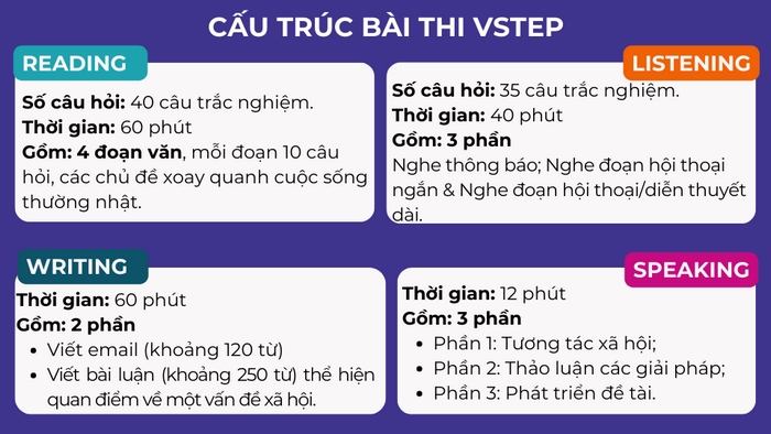 Cấu trúc đề thi VSTEP Đại học Mở TP.HCM