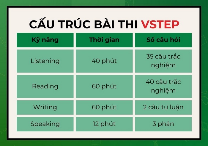 Thí sinh cần tìm hiểu cấu trúc và nội dung đề thi để lập kế hoạch ôn luyện, làm quen với định dạng đề