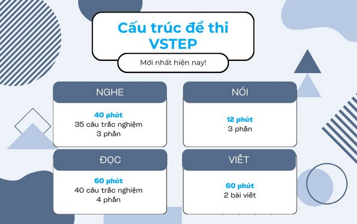 Thí sinh có thể xây dựng kế hoạch ôn luyện toàn diện và hiệu quả sau khi nắm rõ cấu trúc chuẩn đề thi VSTEP Đại học Quy Nhơn