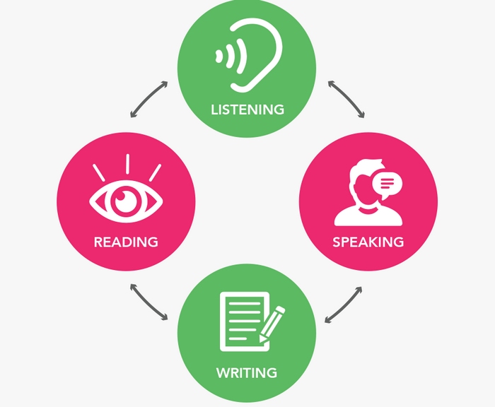 Cấu trúc đề thi VSTEP Đại học Tây Nguyên kiểm tra 4 kỹ năng sử dụng tiếng Anh cốt lõi