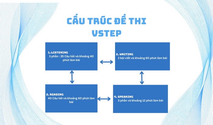 Cấu trúc đề thi VSTEP Đại học Thái Nguyên