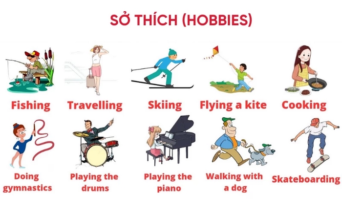 “The Hobby” là một trong các chủ đề được lựa chọn nhiều để luyện viết tiếng Anh