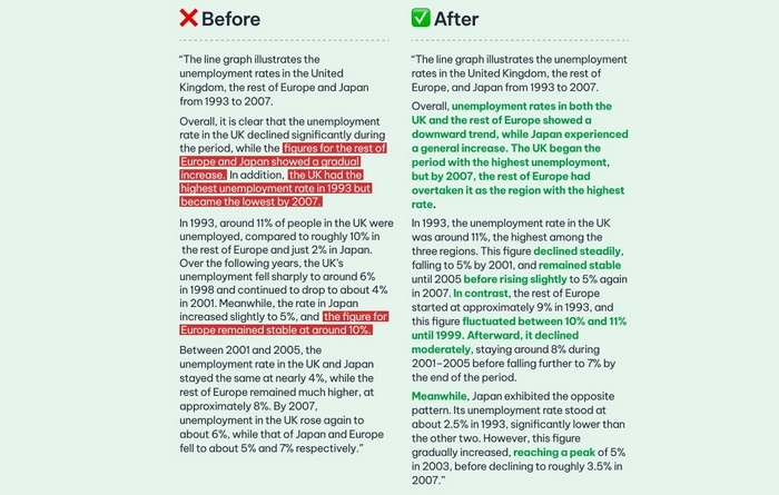 Một trong các lỗi sai trong Writing có thể ảnh hưởng đến điểm Coherence & Cohesion