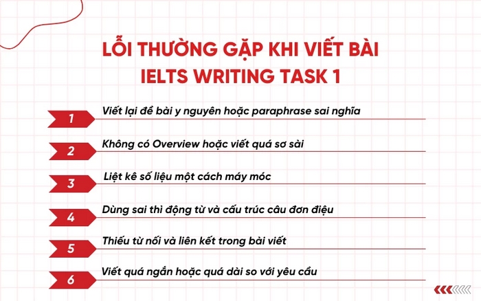 Sử dụng sai thì là một trong các lỗi lớn khiến bài viết khó hiểu và kém chuyên nghiệp