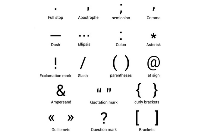 16 loại dấu câu được sử dụng trong tiếng Anh