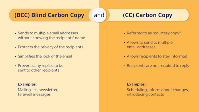 Cách dùng và ví dụ sử dụng từ viết tắt CC và BCC