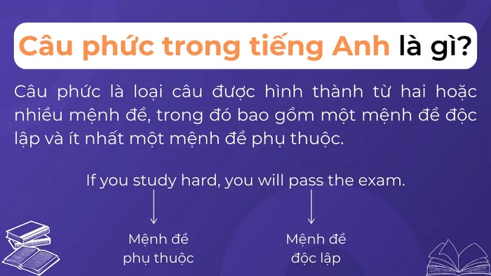Công thức của câu phức trong tiếng Anh