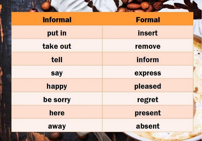 Một số cặp từ vựng Formal và Informal thường gặp