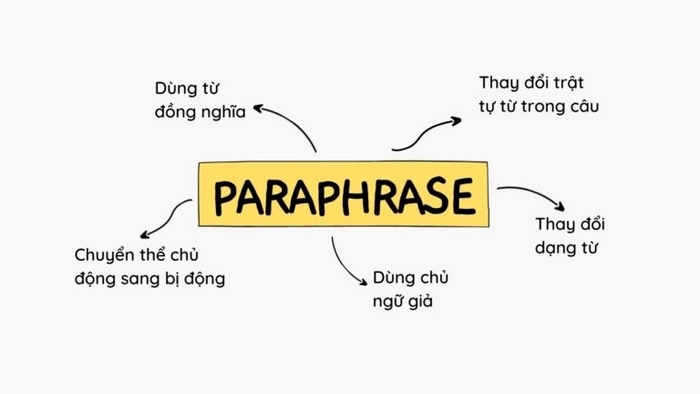 Tổng hợp 5 phương pháp Paraphrase hiệu quả, nên áp dụng