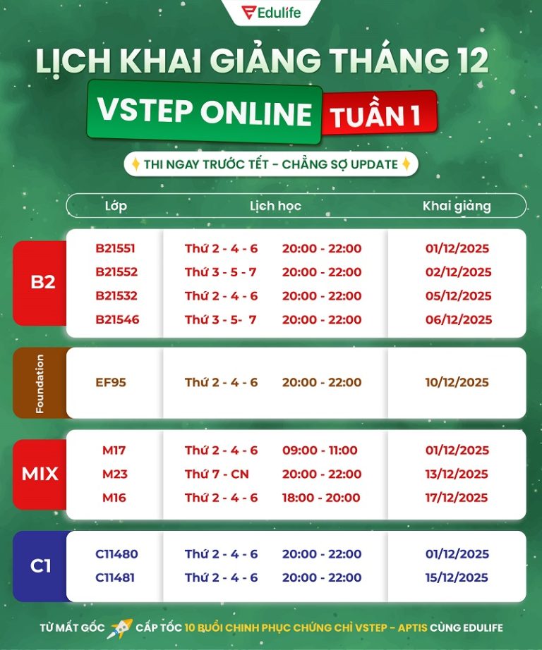 Lịch khai giảng Tuần 1 tháng 12 Edulife - Lớp VSTEP
