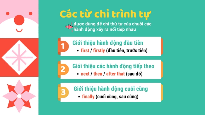 Các từ nối trong Writing sử dụng để nêu thứ tự luận điểm