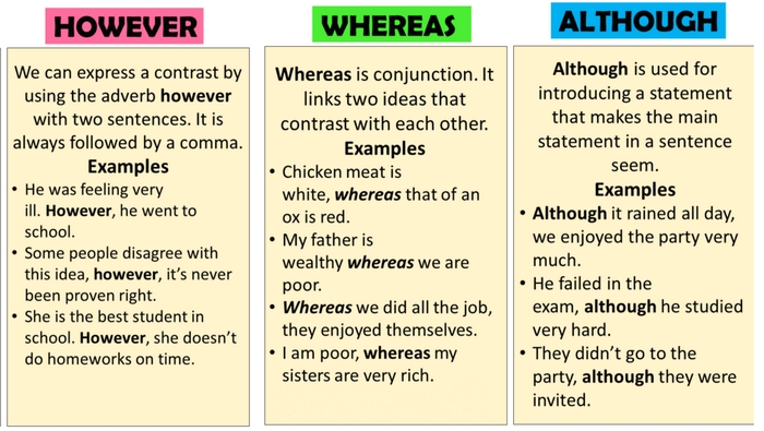 Nhóm từ nối dùng để nêu sự khác biệt hoặc đối lập giữa hai ý tưởng trong tiếng Anh