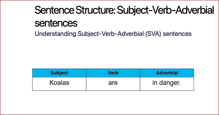 Cấu trúc S + Verb + Adverb là cách diễn đạt trực tiếp nhất mô tả xu hướng thay đổi của đối tượng
