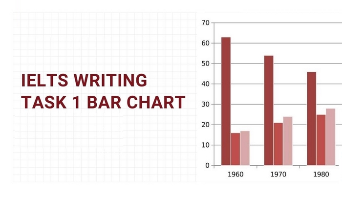 Writing Task 1 Bar Chart