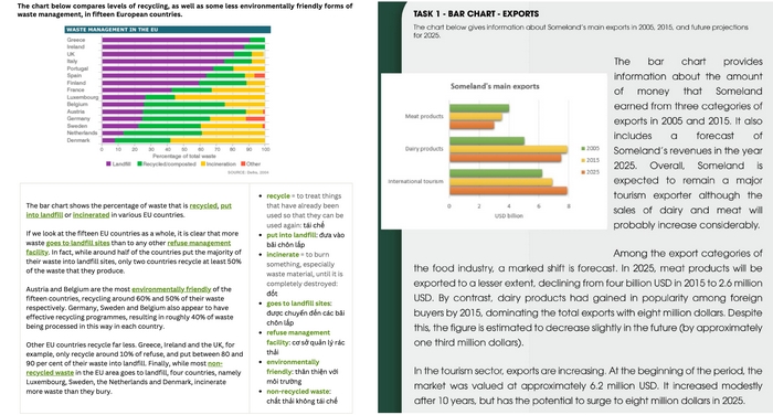 Hai ví dụ đề Writing Task 1 Bar Chart và bài viết mẫu