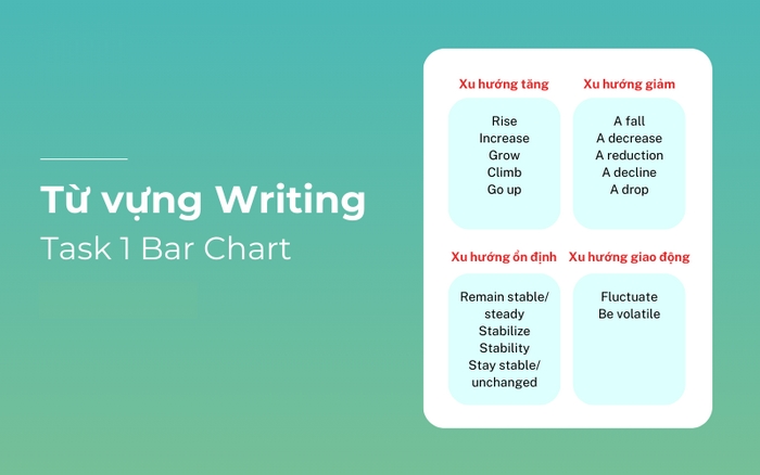 Một số từ vựng thường dùng để làm bài Bar Chart