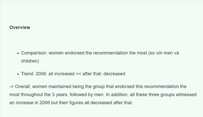 Một ví dụ đoạn Overview trong bài viết mô tả biểu đồ cột Bar Chart