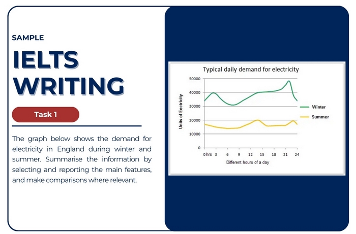 Writing Task 1 Line Graph là bài yêu cầu thí sinh quan sát, mô tả và tóm tắt thông tin từ một biểu đồ đường