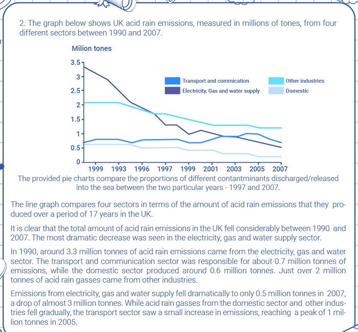 Một bài viết IELTS Writing Task 1 mô tả biểu đồ đường mẫu
